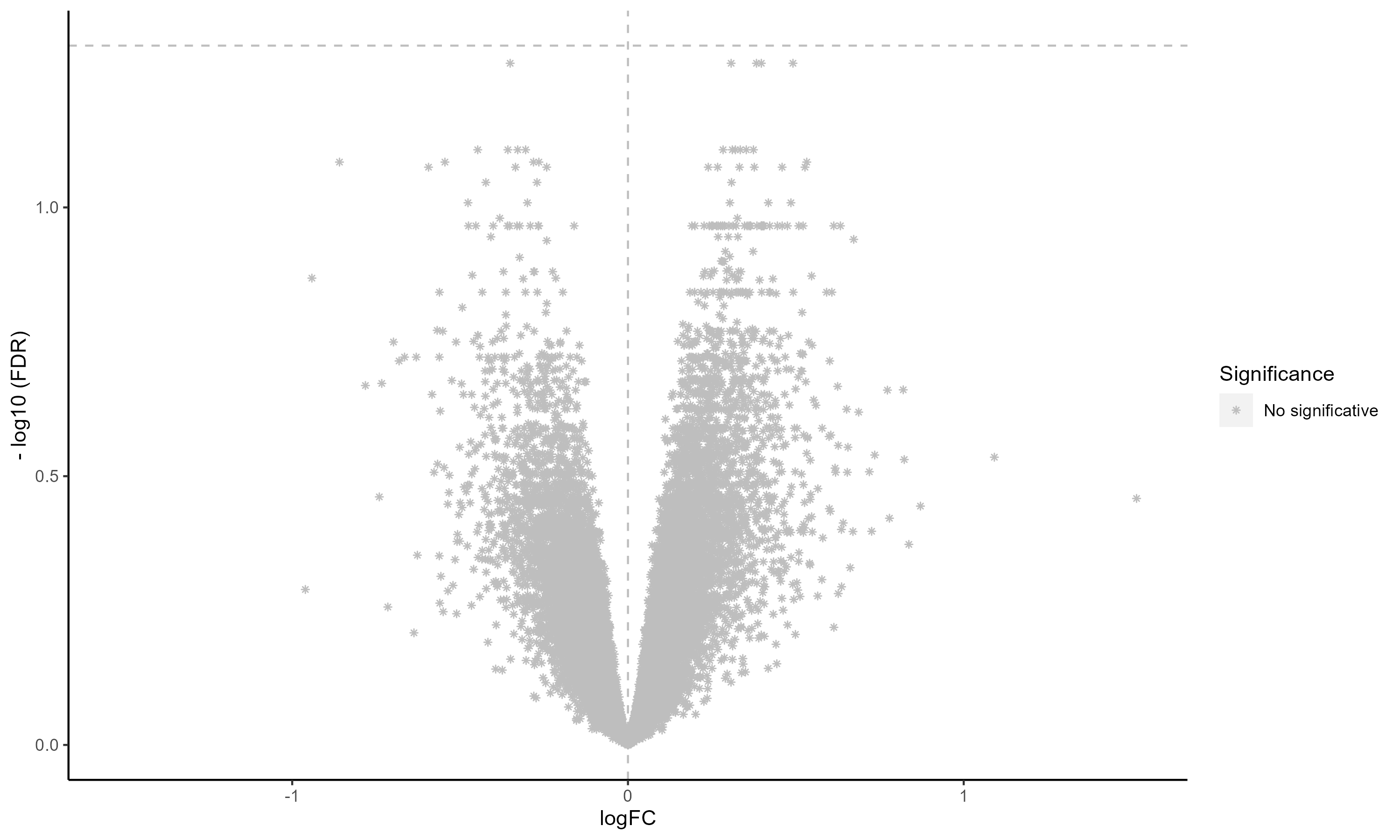 VolcanoPlot